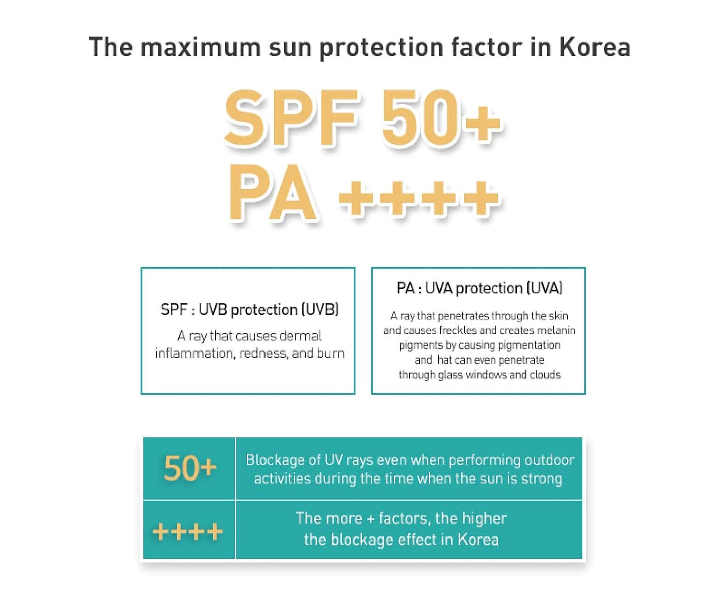 JMsolution Marine Luminous Pearl Sun Spray SPF 50+ PA++++ - Hydrating UV Protection for Radiant Skin, 180ml